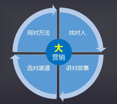 智能營(yíng)銷系統(tǒng)——互聯(lián)網(wǎng)時(shí)代企業(yè)的破局利器